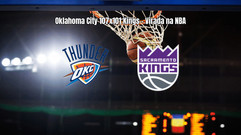 Oklahoma City vence Sacramento Kings em virada na NBA