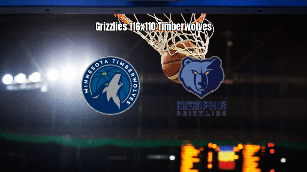 Memphis Grizzlies vence Minnesota Timberwolves por 116 a 110 na NBA