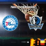 Philadelphia 76ers vence Dallas Mavericks por 121 a 114 na NBA