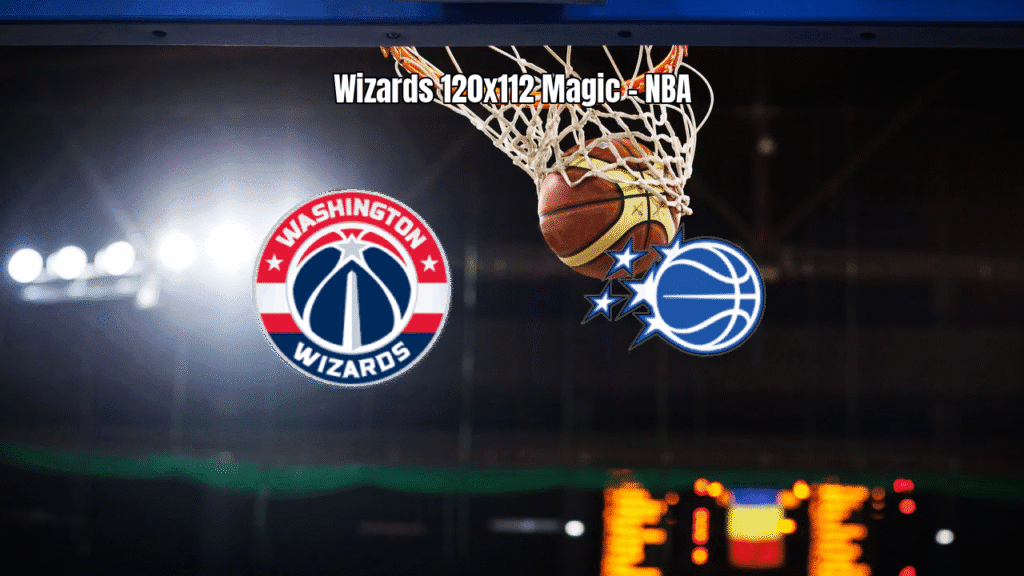 Washington Wizards vence Orlando Magic por 120 a 112 na NBA