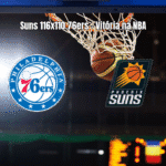 Phoenix Suns vence Philadelphia 76ers por 116 a 110 na NBA