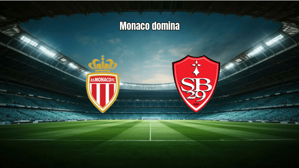 Monaco vence Brest por 2 a 0 e se aproxima do topo da Ligue 1