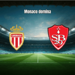 Monaco vence Brest por 2 a 0 e se aproxima do topo da Ligue 1