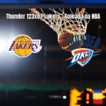 Oklahoma City Thunder goleia Los Angeles Lakers por 123 a 87 na NBA