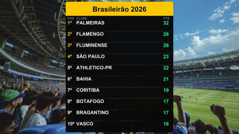 Palmeiras lidera Brasileirão 2026 com 32 pontos; veja análise