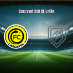 Cascavel U20 vence CE União U20 por 2 a 0 no Paranaense