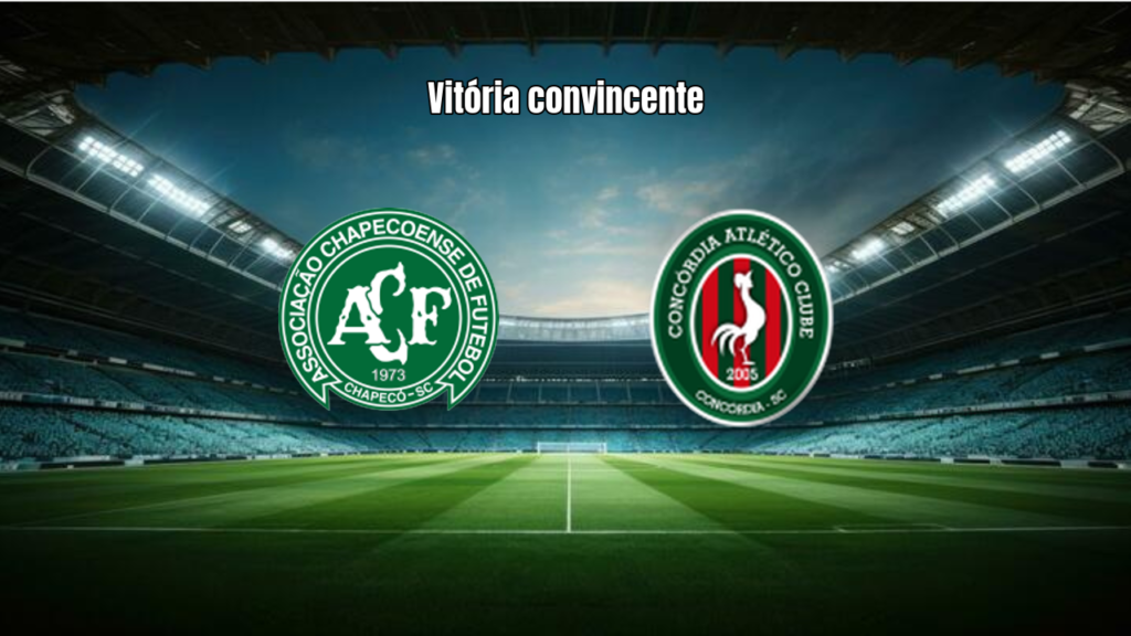 Chapecoense U20 domina Concórdia e vence por 3 a 1