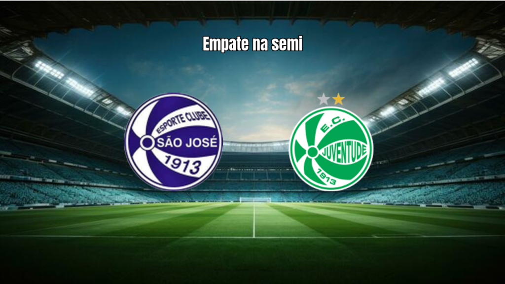 São José PA U20 1x1 Juventude U20: Semifinal equilibrada
