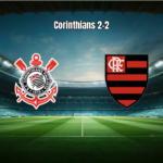 Corinthians U20 e Flamengo U20 Empatam em 2 a 2