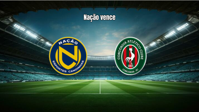 Nação U20 supera Concórdia U20 por 2 a 1 no Catarinense