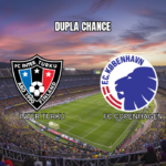 Palpite: Inter Turku x FC Copenhagen – 20/08/2026
